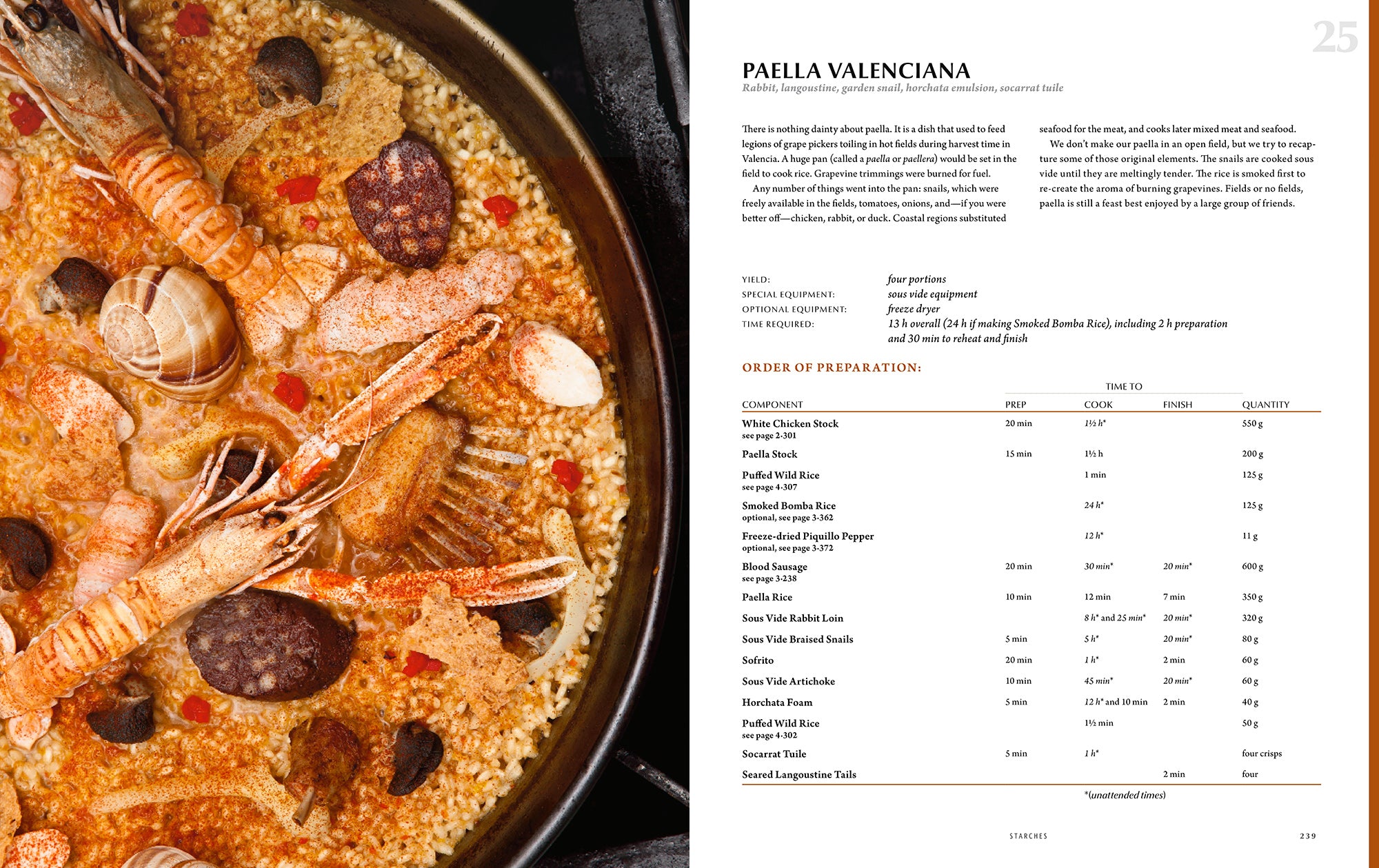 MODERNIST CUISINE – Modernist Cuisine Gallery